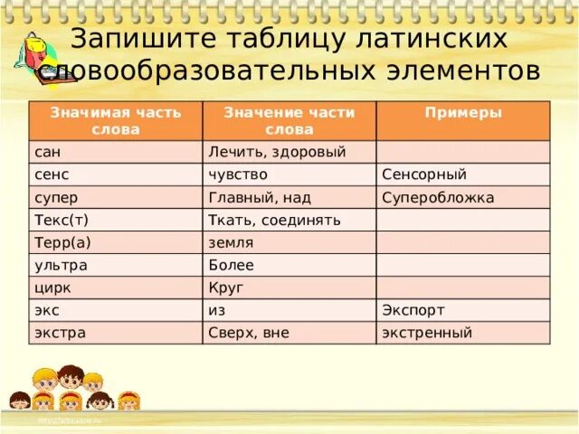 Слова пришедшие из латыни. Сан пример. Значение слова Сан. Слова на Сан. Таблица латиноамериканских каст.