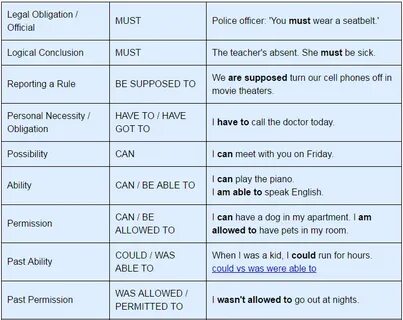3 modal verbs