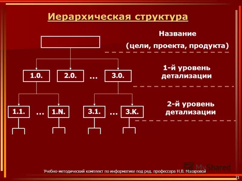 Иерархическая структура понятий. Иерархическая структура. иерархическое строение.