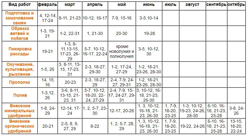 Дни для высадки рассады в марте. Лунный календарь на 2022 для посадок рассады. Лунный посевной календарь на 2022 год садовода и огородника. Календарь для посева рассады на 2022 год. Календарь посева семян на 2022.