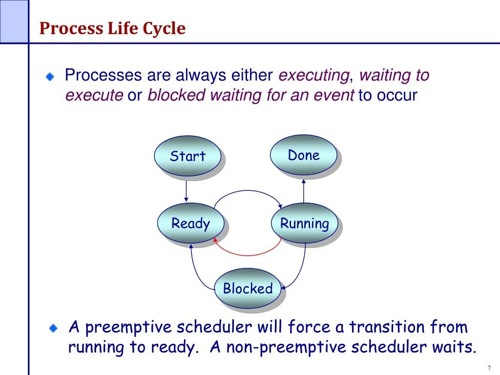 Процесс в powerpoint. Data analysis. Processes of life. Жизненный цикл машинного обучения. Процессинг транзакций.
