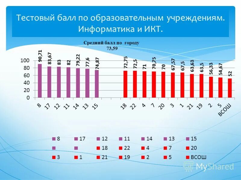 2012 год итоги