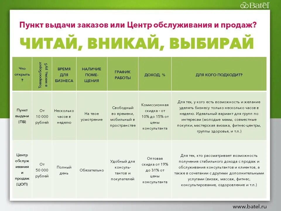 ПВЗ Батель. План пункта выдачи заказов. Услуги пункта выдачи заказов. Пункт выдачи заказов Батель. Турбо пвз управление заказами