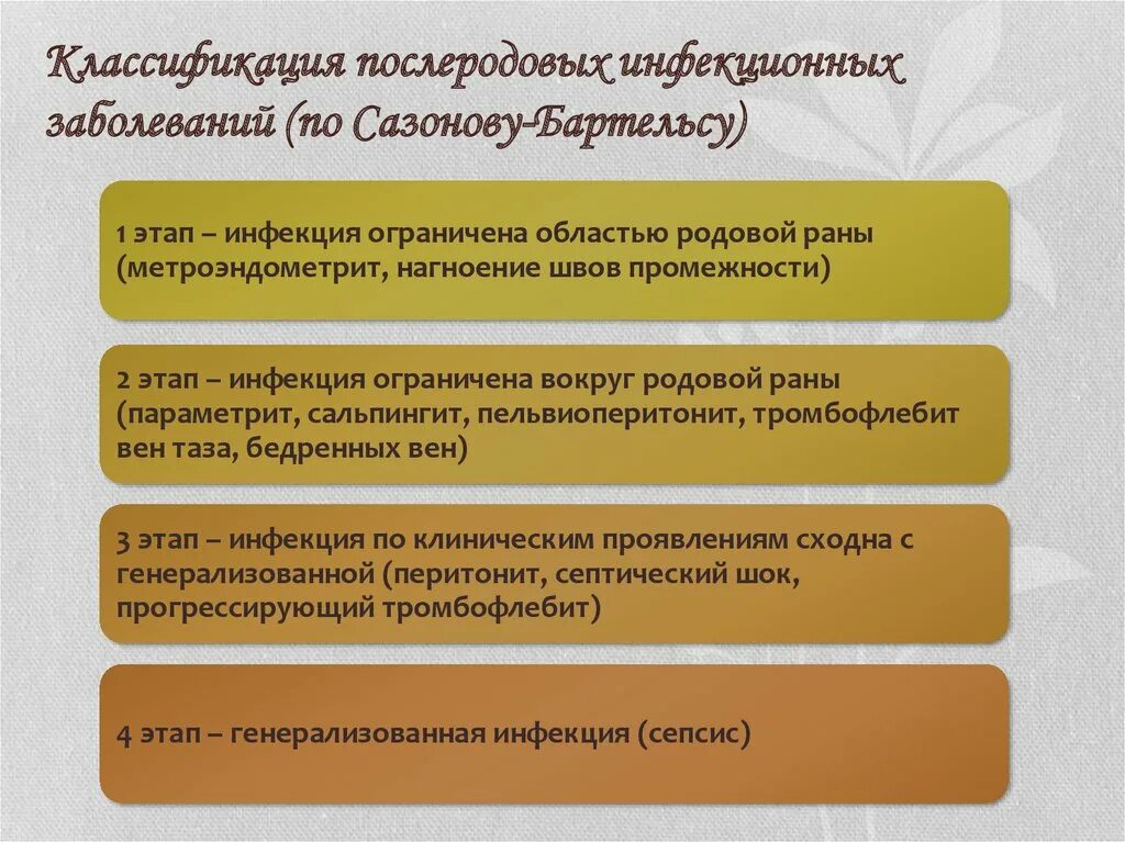 Послеродовые гнойно-септические заболевания презентация. Матка рисунок. Таблица гнойно септические послеродовые. Антибиотикопрофилактика при кесаревом сечении протокол. Послеродовые инфекционные осложнения.