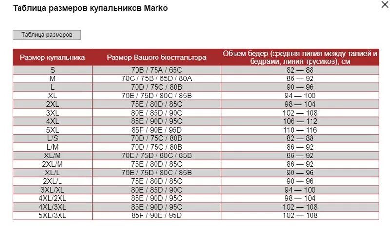 Таблица размеров 70b. Размер 90d. Размер 75b таблица. 75 C таблица размеров. 70 б размер