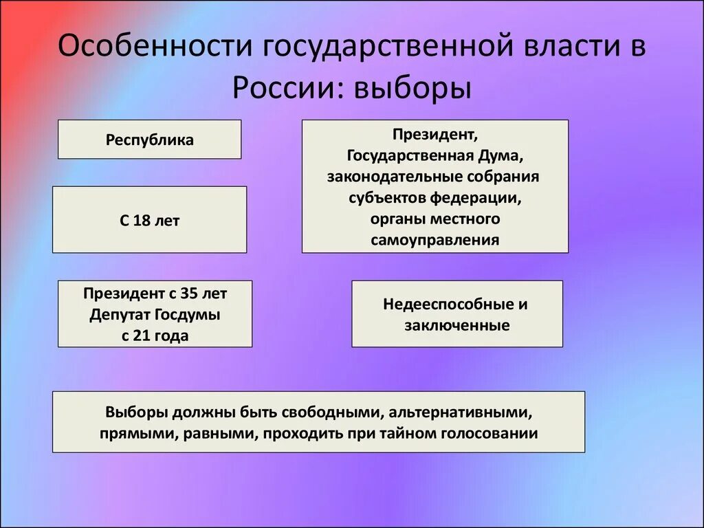 Назовите особенности власти