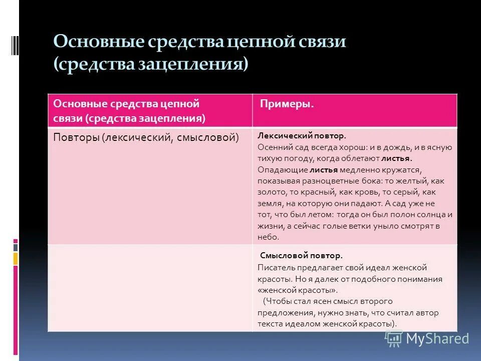 смысловые повторы примеры. смысловые повторы примеры. повтор в литературе это. смысловые повторы примеры. смысловые повторы в тексте.
