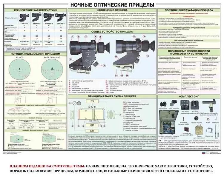 Прицел ночного видения 1пн138. Выверка оптических прицелов плакат. Ночные прицелы 1пн140. ТТХ прицела 1пн93. Прицелы ттх