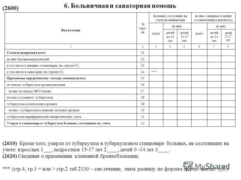 график заболеваемости туберкулезом в россии. таблицы федерального статистического наблюдения. отчет по форме инфекции. отраслевая статистическая отчетность форма 60. форма 8 туберкулез.