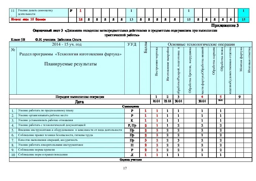 Мониторинг фгос ооо личный кабинет. Мониторинг по УУД. Таблица контроль учебных действий. Мониторинг УУД В начальной школе по ФГОС таблицы. Мониторинг УУД В основной школе.