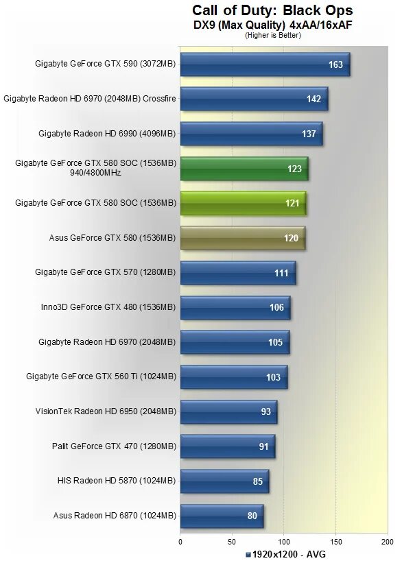 Видеокарта GTX 580 характеристики. Видеокарта GTX 580 3gb характеристики. Схема GTX 660 ti. NVIDIA GTX 580 характеристики.