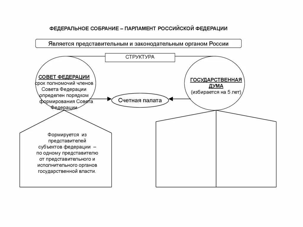 Федеральное собрание понятие структура. Федеральное собрание понятие структура. Федеральное собрание понятие структура. Федеральное собрание понятие структура. Федеральное собрание понятие структура.