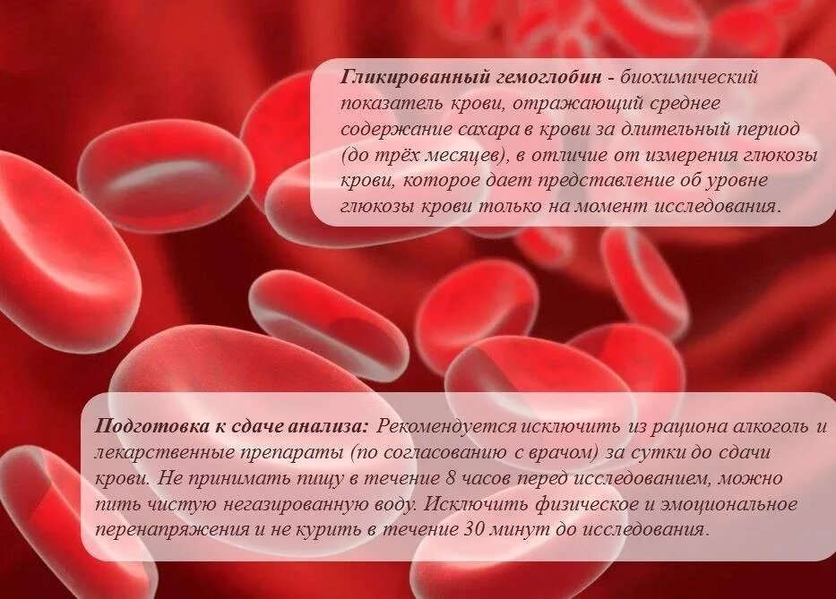 Hba1c (гликированный 5.8 HB) что это. Исследование уровня гликированного гемоглобина в крови. Гликозилированный гемоглобин hba1c. Определение гликозилированного гемоглобина.