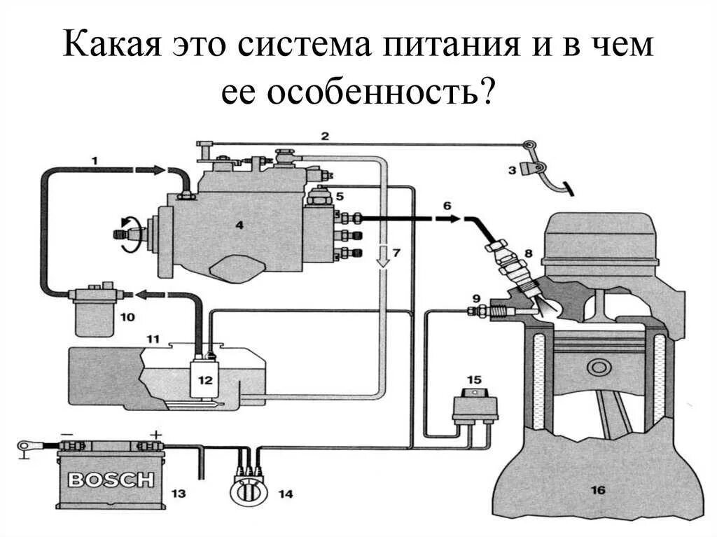 Схема системы питания дизельного двигателя. Схема устройства системы питания дизельного ДВС. Система питания двигателя дизеля. Схема системы питания дизеля топливом. Устройство системы питания дизельного