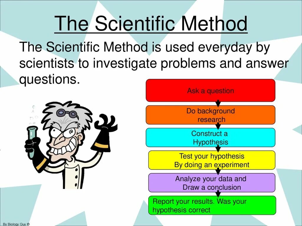 Scientific research methodology. Scientific method and methods of Science. Scientific method in research. Scientific method