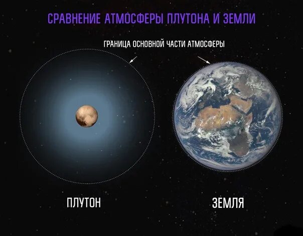 Плутон и харон в сравнении с землей и луной. Размер плутона и земли. Меркурий и земля размеры. Размер плутона и земли. Структура плутона.