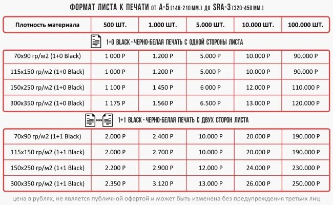 Расценка печати листов. Сколько стоит напечатать лист. Сколько стоит распечатать 1 лист. Сколько стоит напечатать лист а4. Сколько стоит распечатать цветной