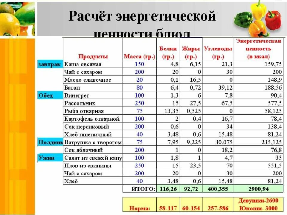 Таблица энергетическая энергетическая ценность продуктов. Как рассчитать энергетическую ценность продукта. Таблица пищевой и энергетической ценности п. Продукты питания пищевая ценность. Сколько нужно углеводов на 1 кг