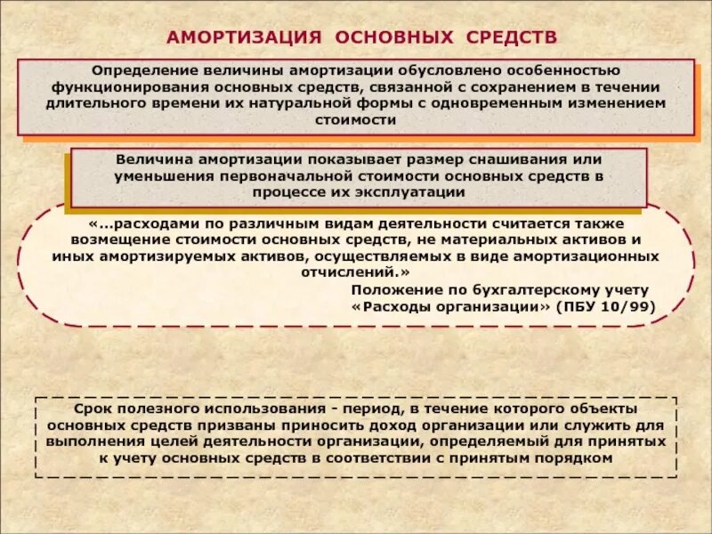 Определение амортизации основных средств. Амортизация основных средств презентация. Амортизация основных фондов это. Основные средства определение. Амортизация основных средств процесс