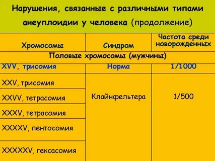 Нарушения половых хромосом