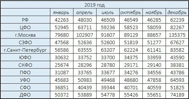 Среднемесячная зарплата меньше среднеотраслевой. Минимальная среднеотраслевая зарплата. Среднеотраслевые показатели. Среднеотраслевая зарплата в 2023 году по видам деятельности. Среднеотраслевая зарплата по оквэд в 2024 году