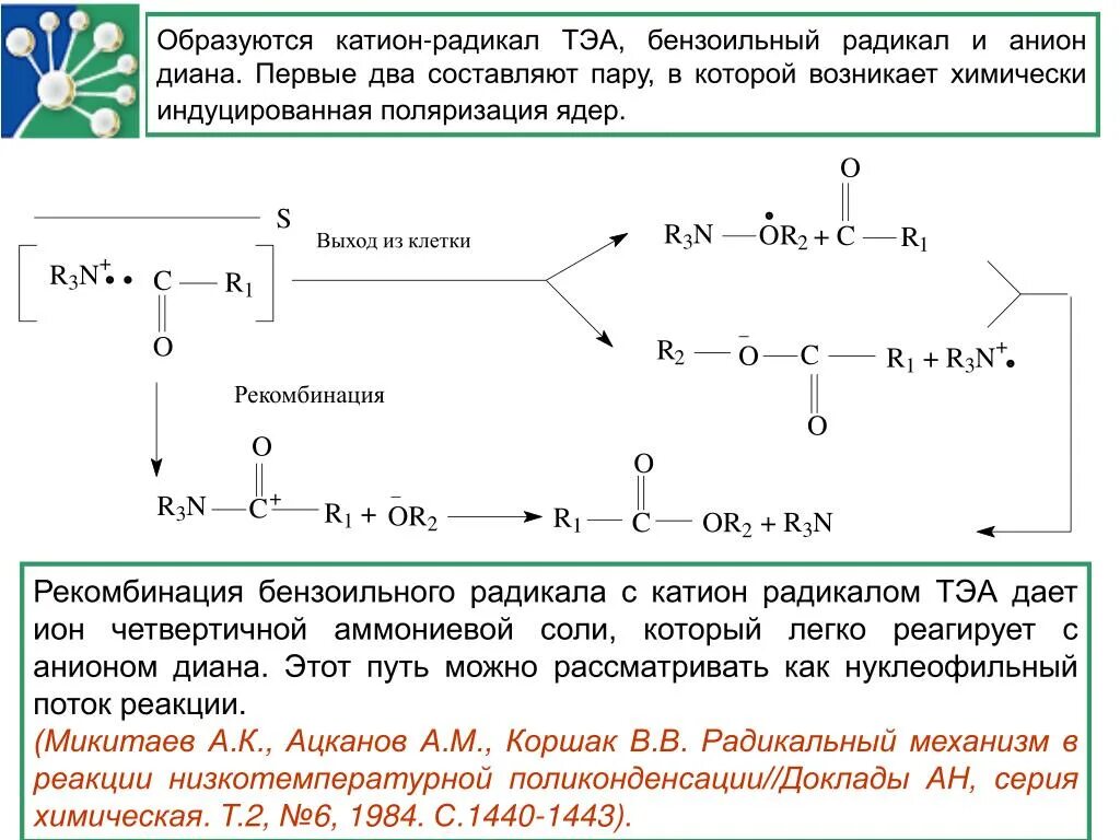 Анион радикал. Реакция рекомбинации радикалов. ЭПР катион радикала. Радикальный механизм реакции.