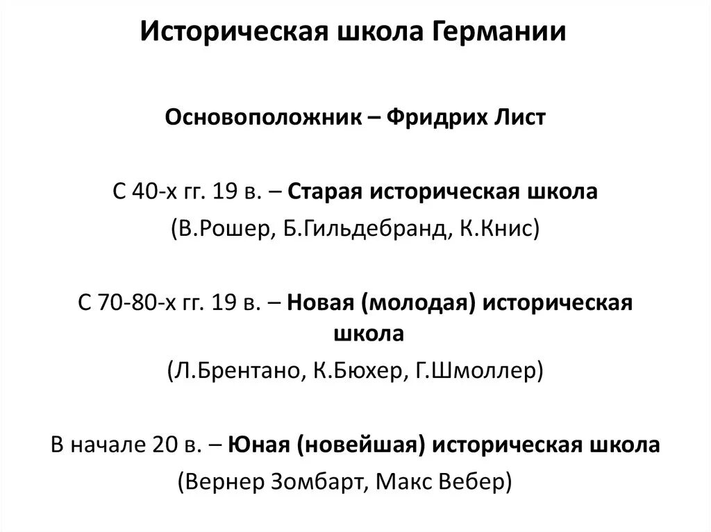 Историческая школа Германии основные идеи. Историческая школа Германии представители. Этапы исторической школы Германии.