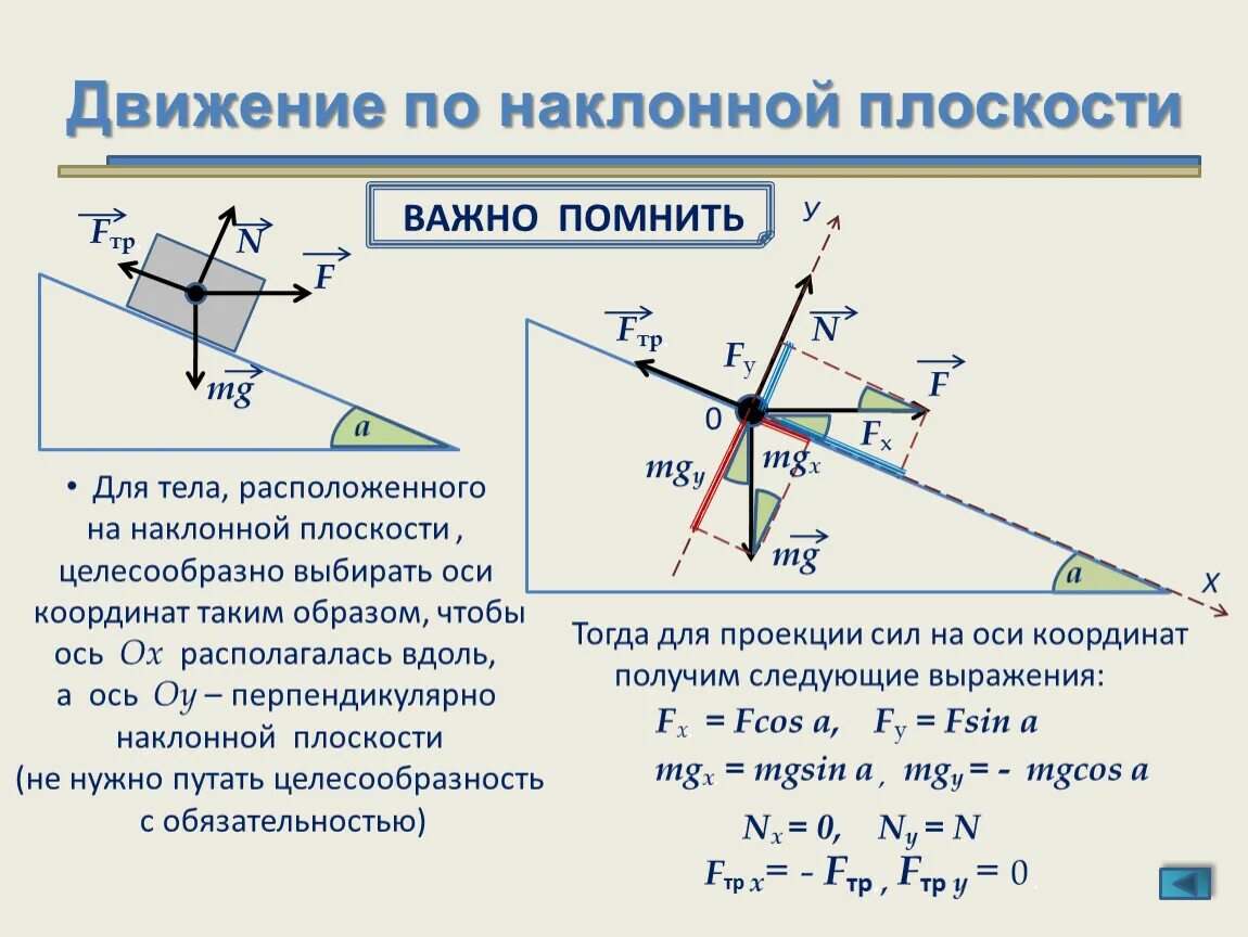 Силы действующие на тело по наклонной плоскости. Движение бруска по наклонной плоскости. Движение тела по наклонной плоскости проекция сил. Задачи на наклонную плоскость. P 0 0 0 оси