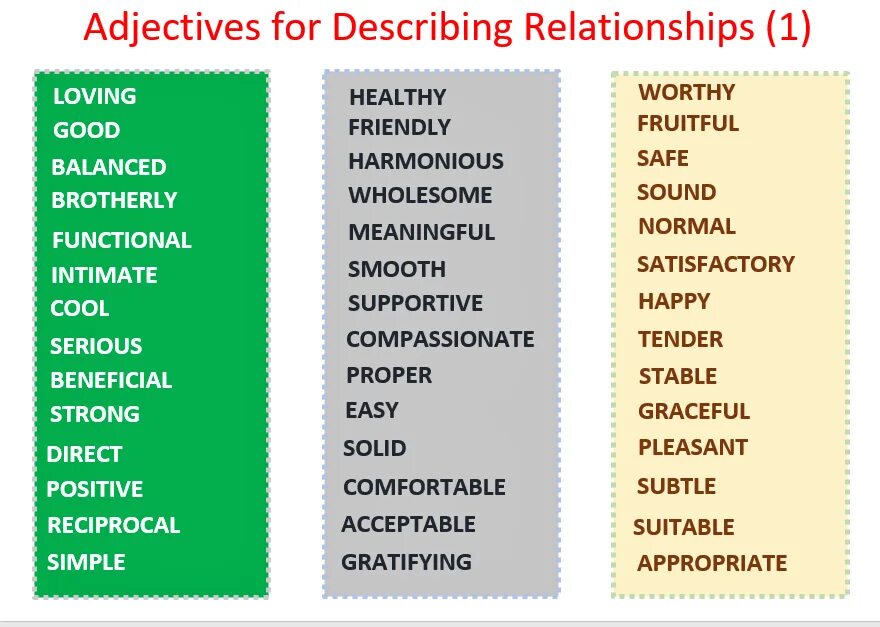 Adjectives to describe. Adjectives for describing. Прилагательные на английском. List of adjectives. Adjectives rich