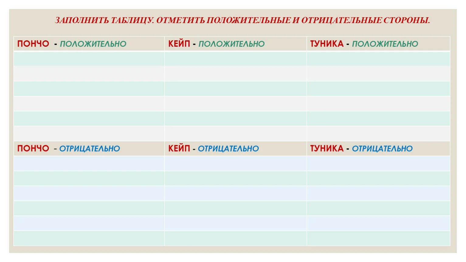 Отметить положительные результаты. Положительно отмечена.