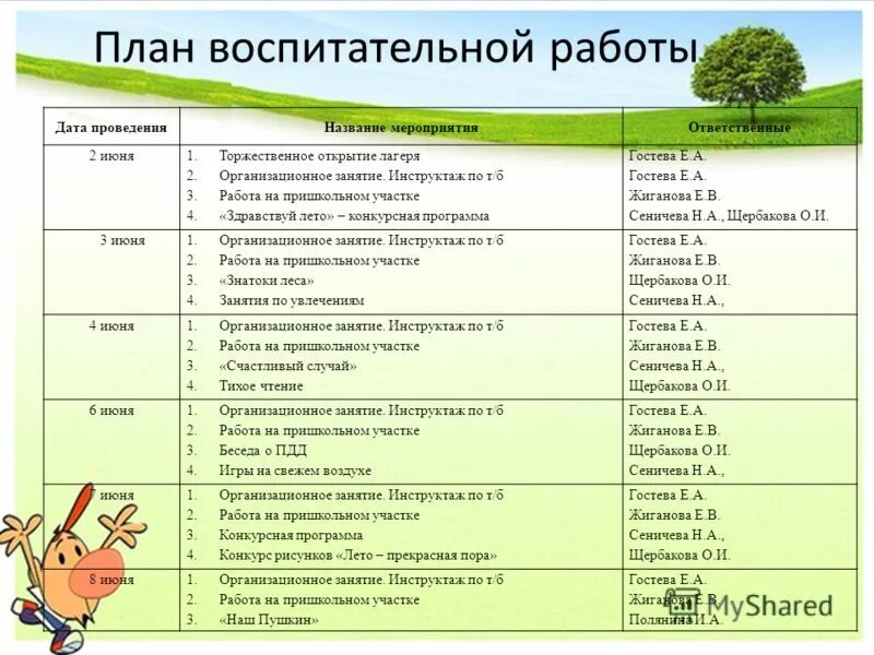 План воспитательной работы 1. План работы на пришкольном участке. План работы воспитательной работы в школе. Мероприятия по воспитательной работе. План воспитательного мероприятия.