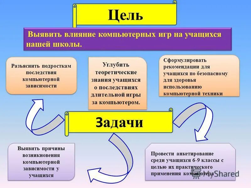 Муниципальный жилищный фонд. В зависимости от целей формирования различают. Классификация жилищных фондов в рф. Классификация жилищного фонда рф таблица. Зависимости от целей использования.
