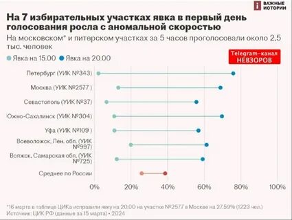 Явка в санкт петербурге