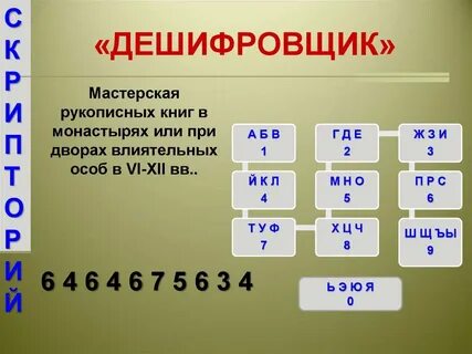 Задание дешифровщик