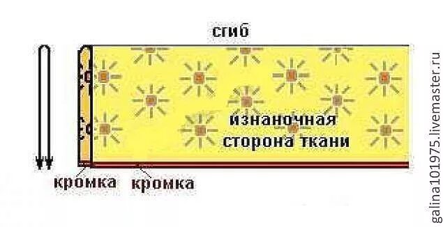 Сложить ткань лицевой стороной внутрь. Сгиб на ткани. Сгиб на ткани. Сгиб на ткани. Настил ткани для раскроя.