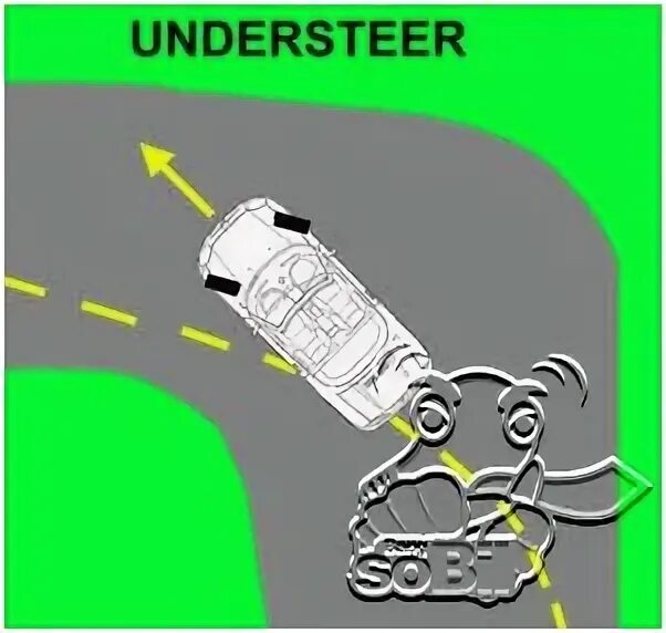 Андерстир. Андерстир Мем. Оверстир и андерстир. Андерстир в дрифте что это.