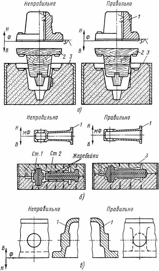 технологичность заготовок. технологичность заготовок. технологичность конструкции отливок. технологичность конструкции. технологичность конструкции отливок.