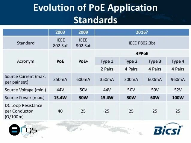 Стандарты poe. Стандарт POE IEEE 802.3af. RJ 45 С POE стандарт IEEE 802 3af. POE стандарты 802.3af/at. Стандарт IEEE 802.3.