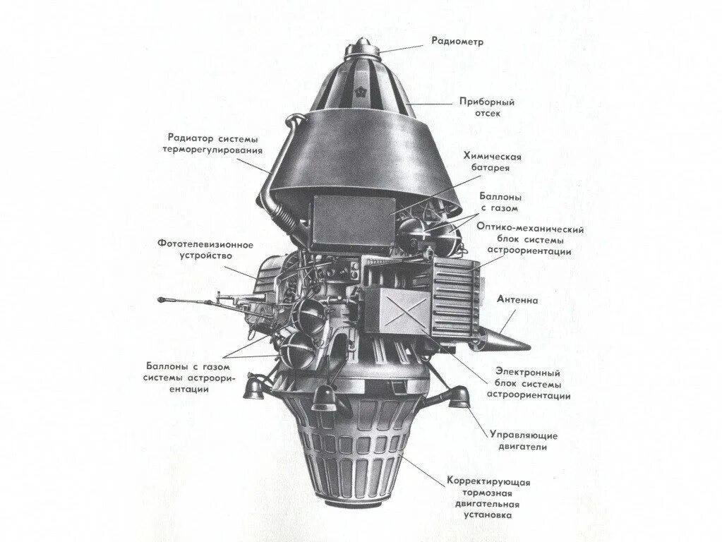Луна-9 автоматическая межпланетная станция. Луна-10 автоматическая межпланетная станция. 1966 — АМС «Луна-9». Луна 10 схема. Луна 9 10