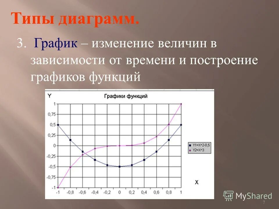 область изменения величины