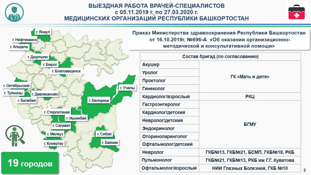 Выездная врачебная бригада. Развитие здравоохранение в Республике Башкортостан. Минздрав Республики Башкортостан новая модель. Минздрав республики башкортостан жалобы телефон