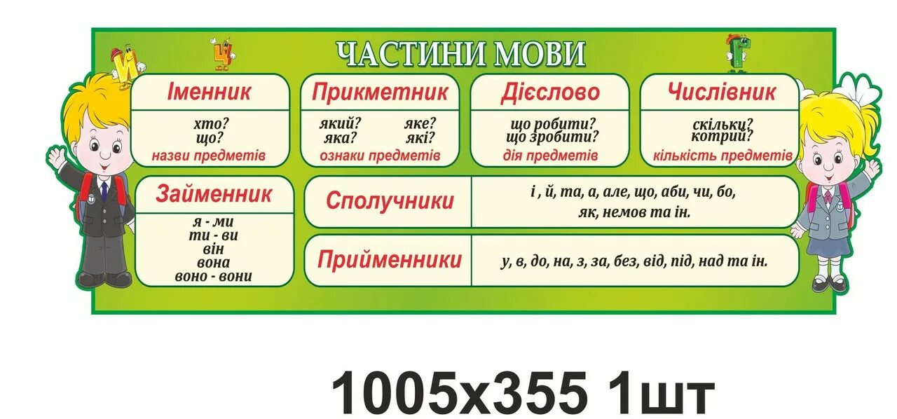 Українська мова з клас. Частини мови 2 клас. Частини мови 3 клас. Частини мови таблиця. На частина мови.