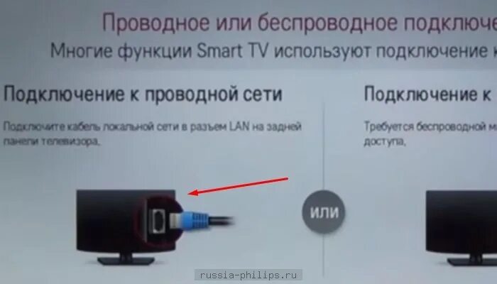 Как подключить станцию самсунг к телевизору. 3g модем подключить через HDMI. Подключить модем к телевизору. Подключение модема к телевизору. Модем для телевизора смарт ТВ.