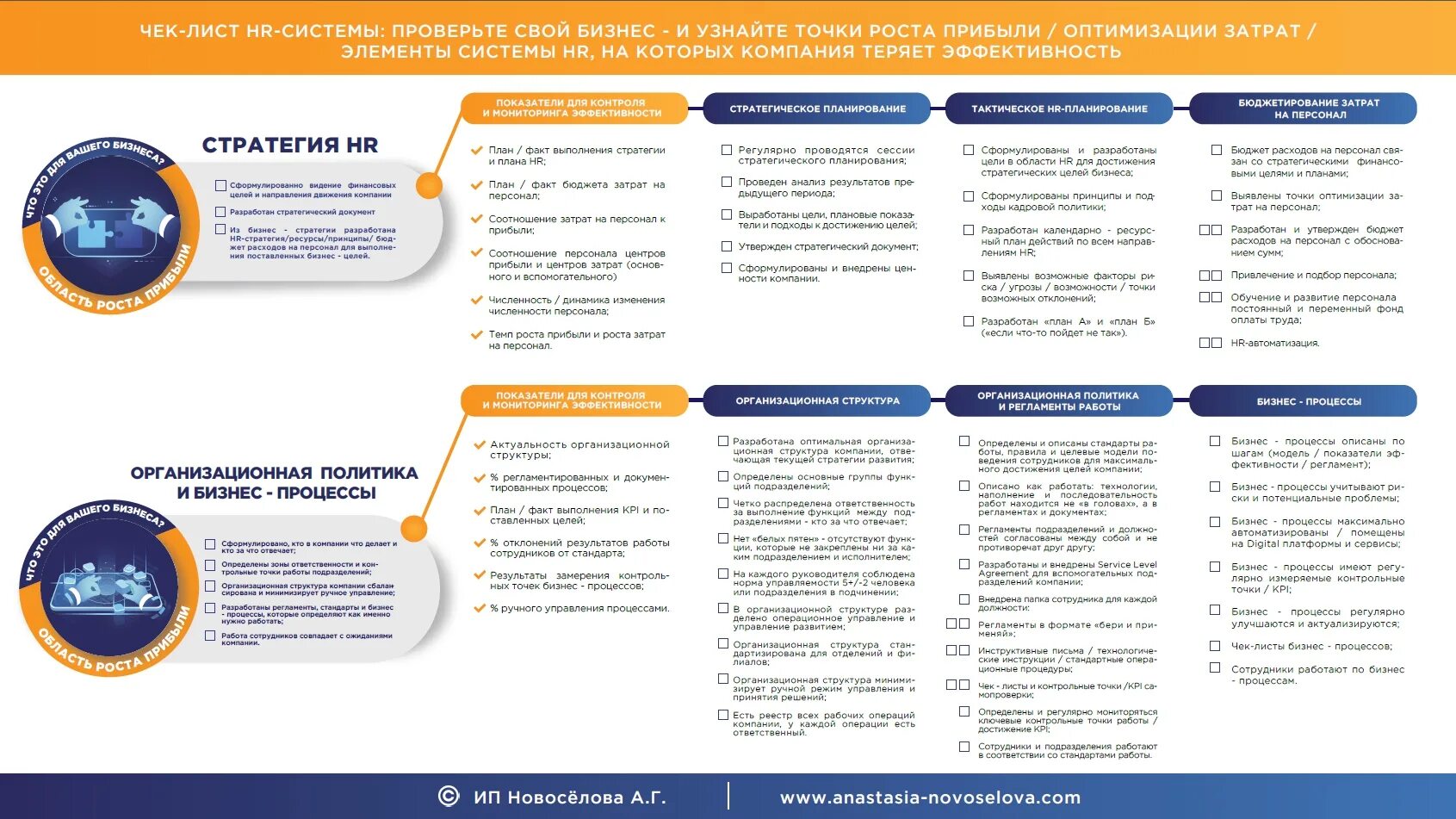 HR аудит чек лист. Чек лист HR процессов в компании. Чек лист руководителя. Чек лист бизнес процесса. Аудит управляющей компании
