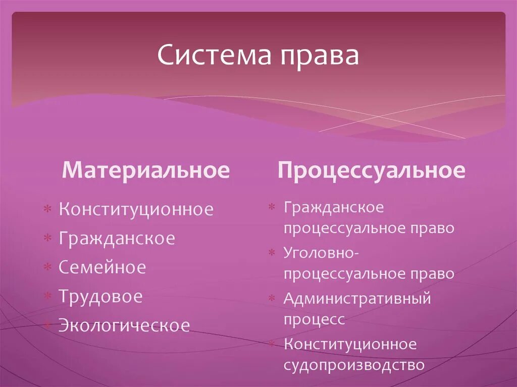 Материальное право и процессуальное право. Материальное и процессуальное право таблица.