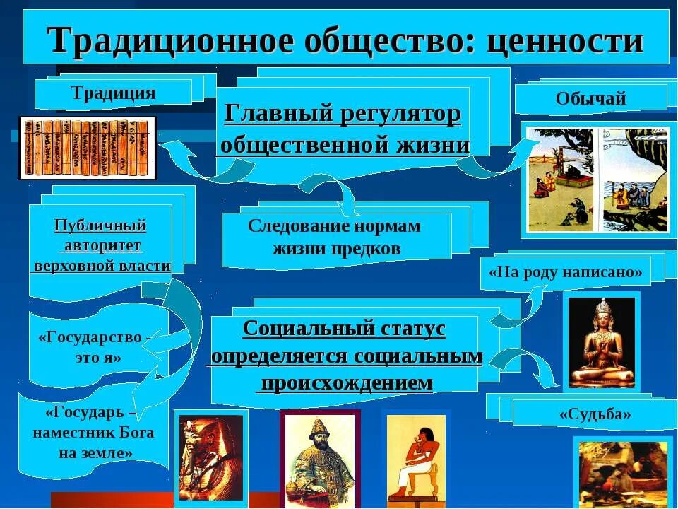 Что является исторической ценностью