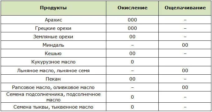 таблица щелочных и кислотных продуктов. Ph щелочной баланс продуктов питания таблица. кислотность продуктов питания таблица ph. кислотные и щелочные продукты питания таблица. лимон ощелачивает.