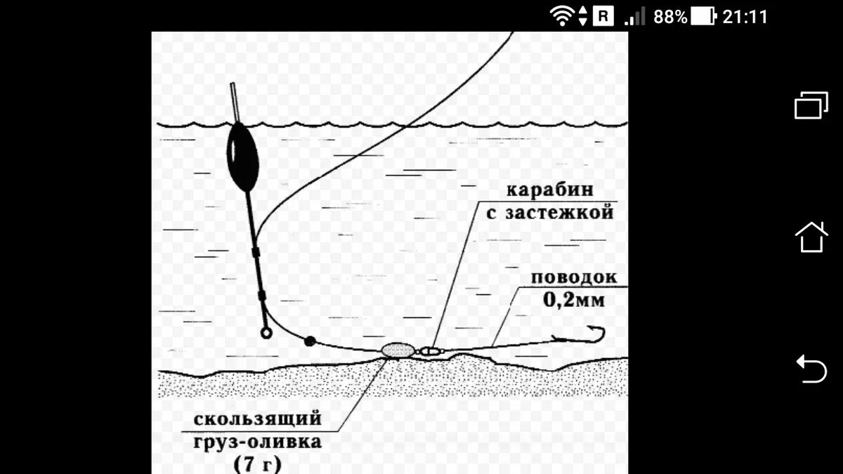 Ловля на поплавочную удочку на реке. Монтаж поплавочной снасти для ловли на течении. Оснастка поплавочной удочки на леща на течении. Оснастка поплавочной удочки на течении схема. Поплавочная оснастка для ловли леща на течении.