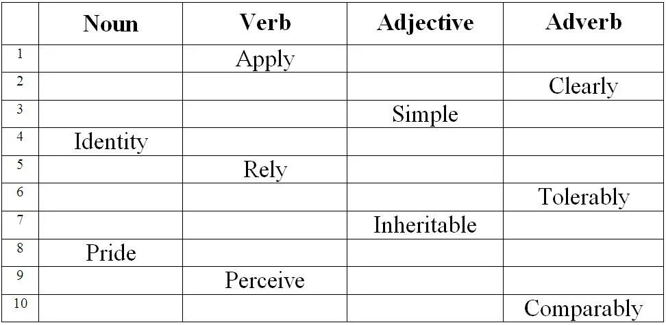 Noun verb adjective adverb таблица. Verb Noun. Noun verb adjective adverb. Help Noun verb adjective adverb. Life adjective