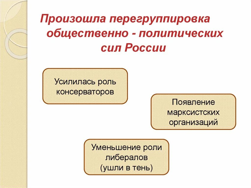 Общественная роль политических движений. Общественные движения в России 1880-1890. Общественные движения 1880-1890 гг таблица. Общественное движение в 1880-х первой. Общественное движение в 1880-х первой половине 1890-х гг.